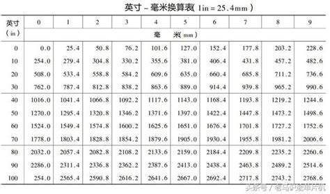 角度換算公分|角度單位換算 